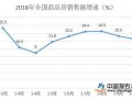 重庆调高房地产税起征点 疑似释放调价信号