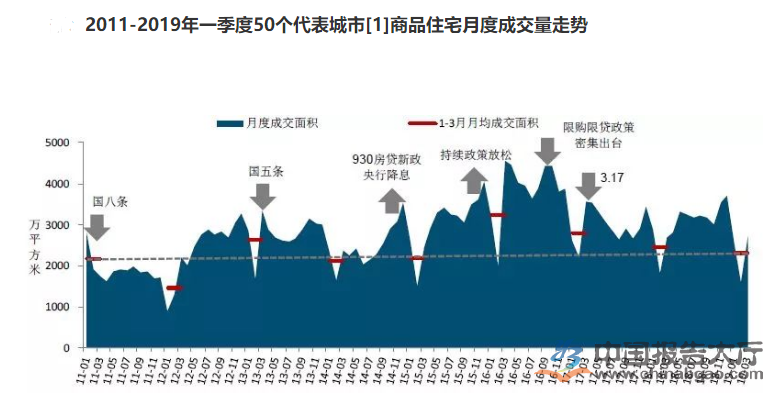 一季度百城房价发布 部分城市房价过热