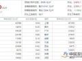 住房供需双升 三月份百城房价小幅回弹