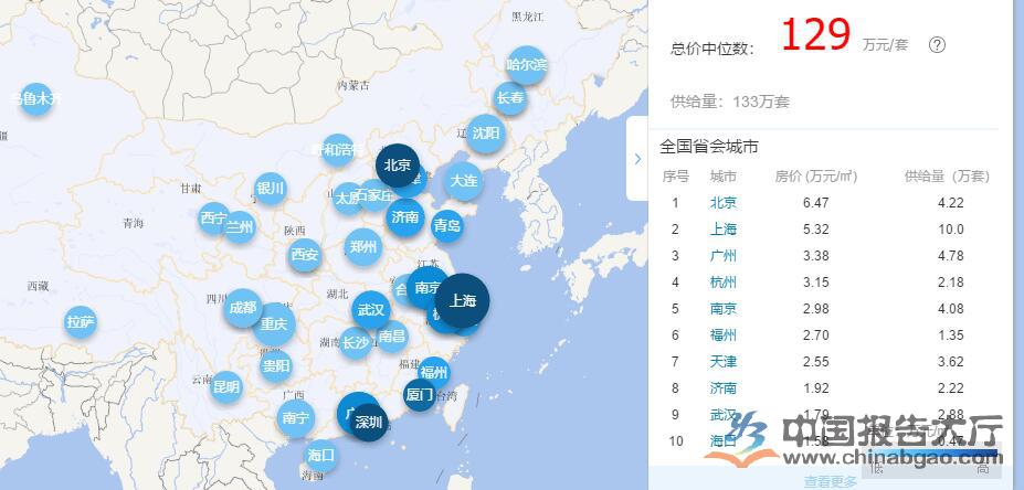 一二线城市二手房价格回调 三稳将成今年政策趋势