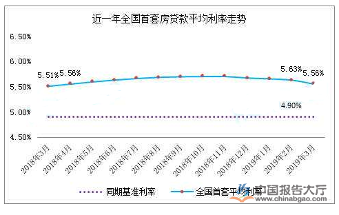 一季度部分城市房价过热 房企融资持续井喷