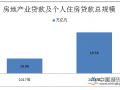 个人房贷增速占比双降 对公业务房地产贷款抬头