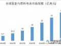 燃料电池行情热度回升 产业扶持力度递增
