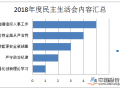 中共国家能源局党组召开2018年度民主生活会