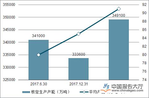 动力煤资讯