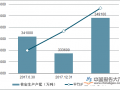 动力煤价格出现上涨势头 市场主体仍处于淡季行情
