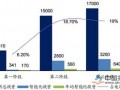 清洁能源消纳形势持续向好 平原地区基本实现无煤化