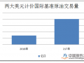 中国拟人民币大规模结算原油 预计油储将增2倍