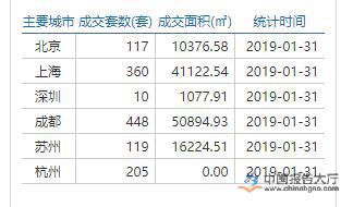 一二线楼市或将率先回暖 但三四线仍存去化压力