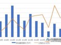 北京新推两幅土地 政策改善房企对楼市预期