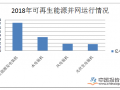 去年可再生能源发电占比达26.7%