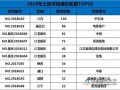 土地成交溢价率创新低 2018年全国土地市场化加剧