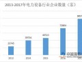 3月用电量同比增速7.5% 呈上升态势