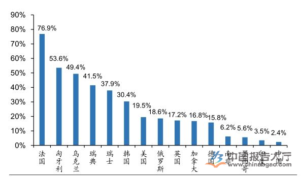 核电资讯