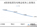 新能源发电项目出新规 6只概念股显强势引关注