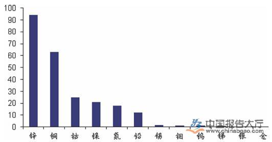 稀土资讯