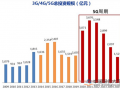 5G商用迈出实质性一步 外企深度参与中国5G建设