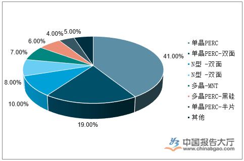 甯傚満鍖栨柊鏀垮嚭鐐?椋庣數鍏変紡姝ュ叆绔炰环鏃朵唬