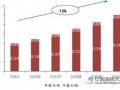 乳清蛋白粉销售9亿元 蛋白粉产品多种身份显尴尬