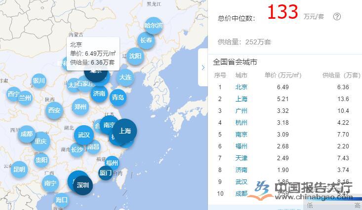 楼市成交价虚火 或将引调控加码