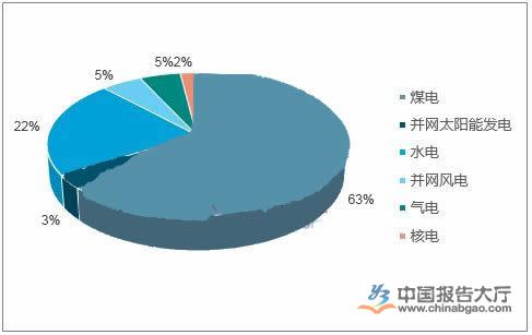 清洁能源资讯