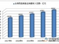 改革完善药品生产流通 辅助用药市场或进一步压缩