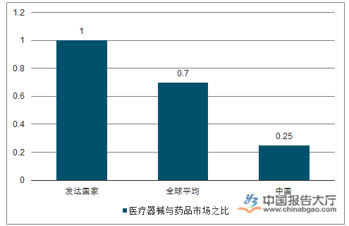 药品资讯