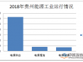 贵州省2018年能源运行呈现四大亮点