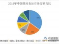 食品饮料行业周报:稳中求胜