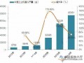 全球机器人年均增长15% 中国成全球最大应用市场