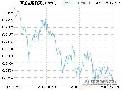 军工板块走势坚韧 景气度将持续提升