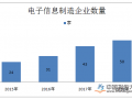 黄石：发展工业互联网 做强先进制造业