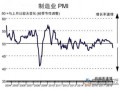 1月制造业PMI止跌回升 生产扩张增速加快