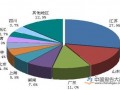 多地制造业加码投资 趋势有望持续