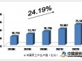 两船复牌催化 各大军工集团证券化有望遍地开花