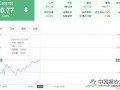 驱动逻辑不变 三主线关注军工股机遇