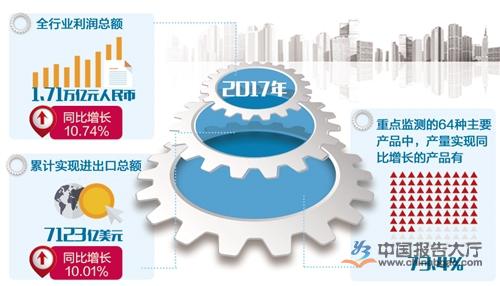 2017年机械工业发展形势好于预期