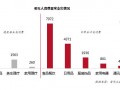 食品饮料新品| 2019-2020老年人食品消费及创新趋势