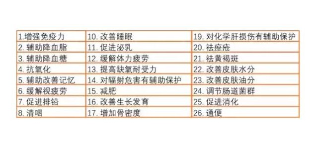 保健食品你有在吃吗？