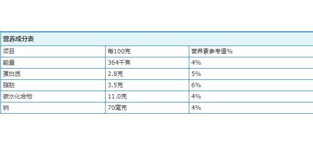 新品分析| 伊利旗下品牌酸奶益消：配方、包装全面升级