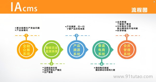 新蜀道|成熟新颖的“帮帮农机” 农户和农机沟通的桥梁 自主技术开发 自主系统开发 实现信息对称