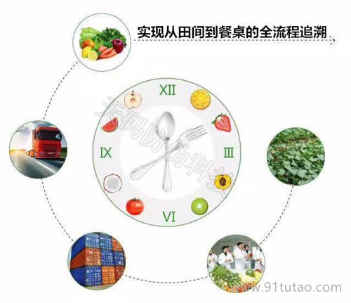天码  惠州农产品追溯  农产品质量安全追溯  农产品防伪