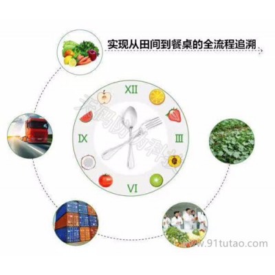 天码  江门农产品追溯  农产品质量安全追溯  农产品防伪