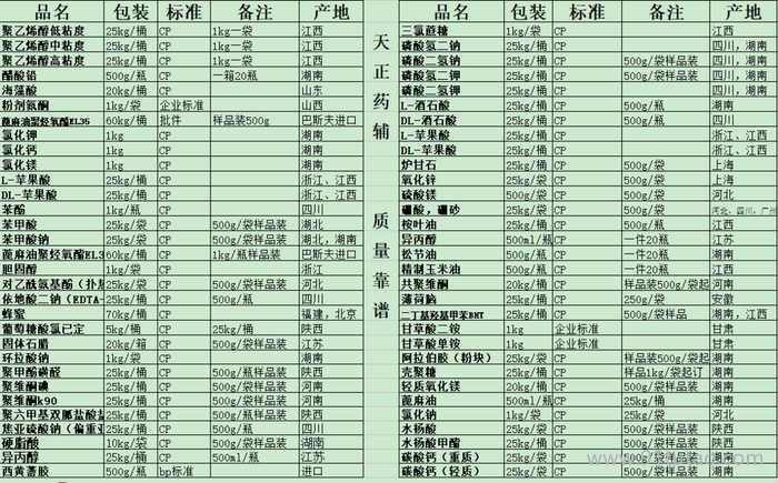 医药用级甘露醇吨位价格（符合2015药典）