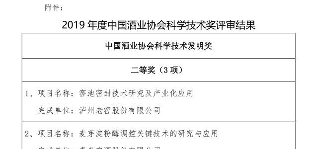 2019年度中国酒业协会科学技术奖评审结果公示