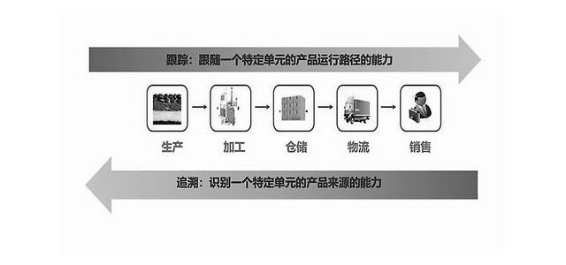 食品安全跨国互信，有戏了