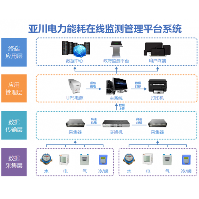 智慧用电系统-智慧能耗系统-智慧照明控制系统方案和服务